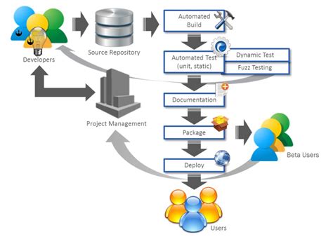 factory-model-in-software-development,Benefits of Software Development Factory Model,thqBenefitsofSoftwareDevelopmentFactoryModel
